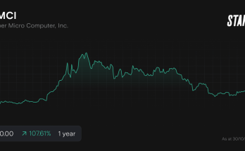 SMCI shares