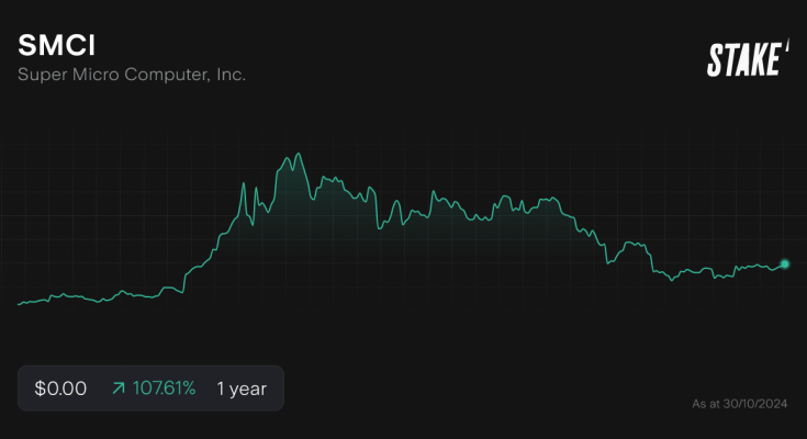 SMCI shares