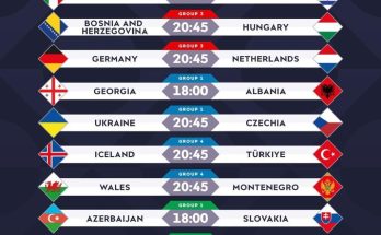 Nations League: Prancis, Italia, dan Jerman Tampil Gemilang